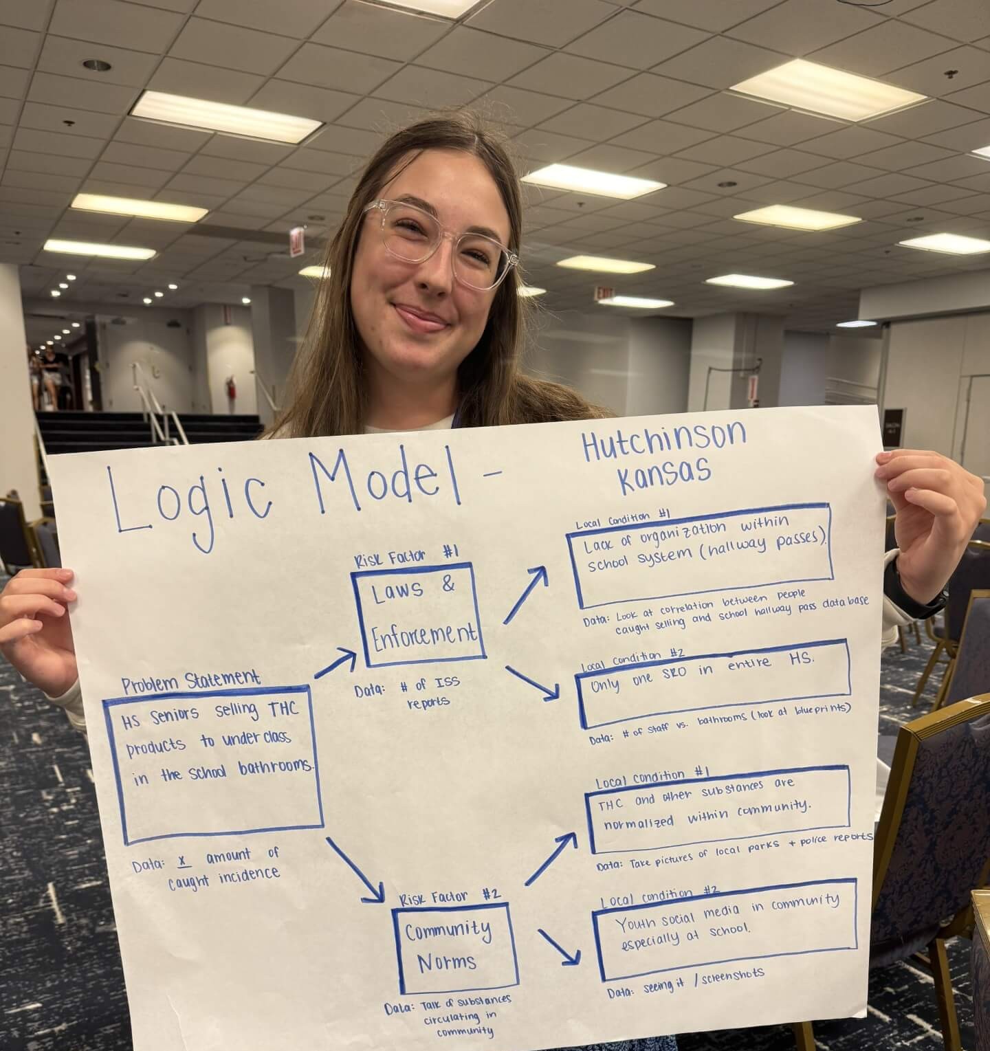 Ellie’s Logic Model Presentation